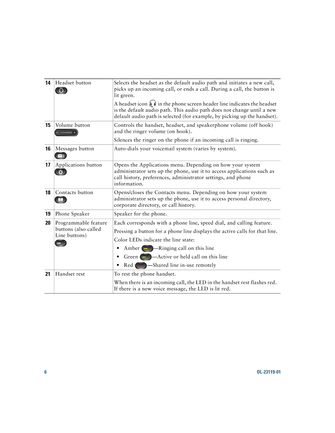 Cisco Systems IP Phone 8941 and 8945 manual OL-23119-01 