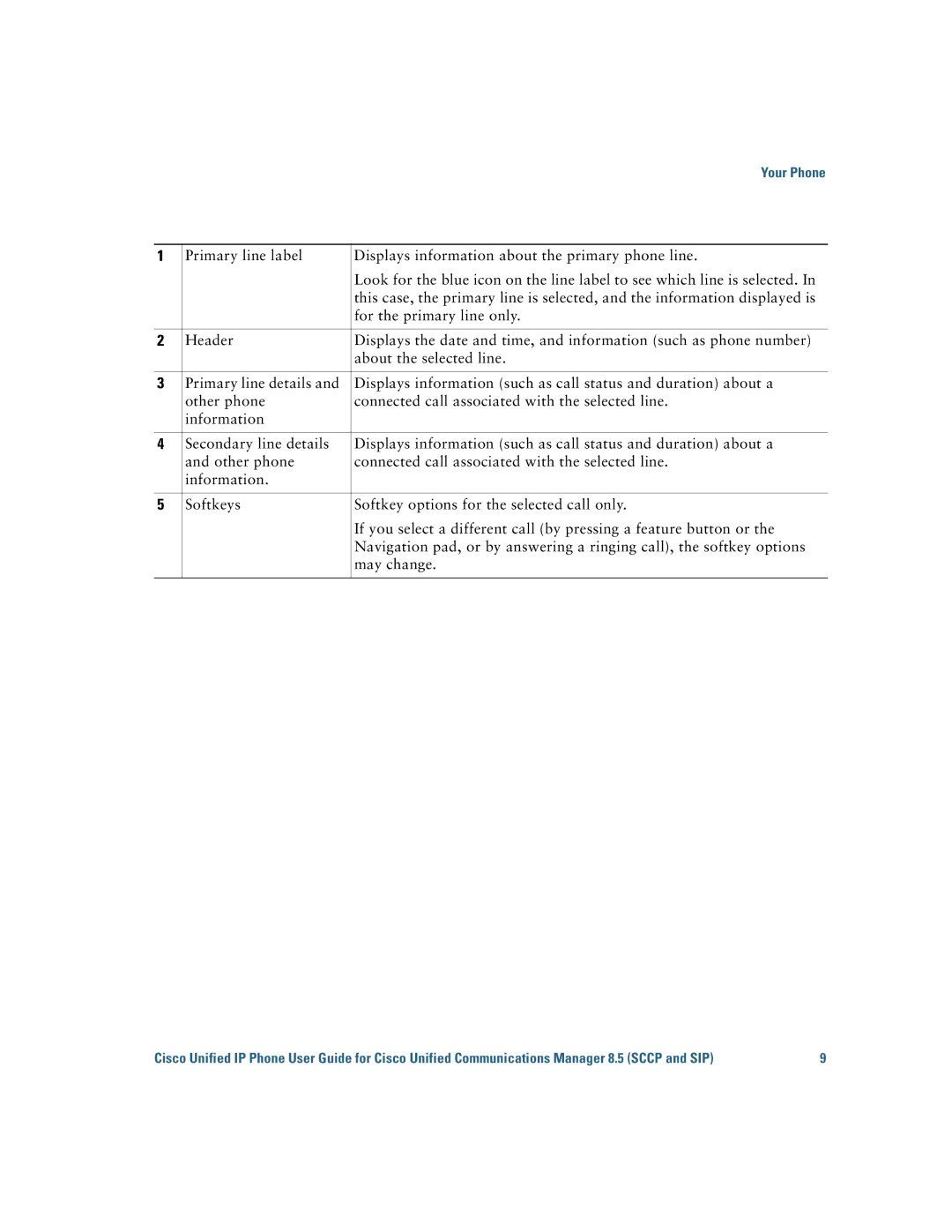 Cisco Systems IP Phone 8941 and 8945 manual Your Phone 