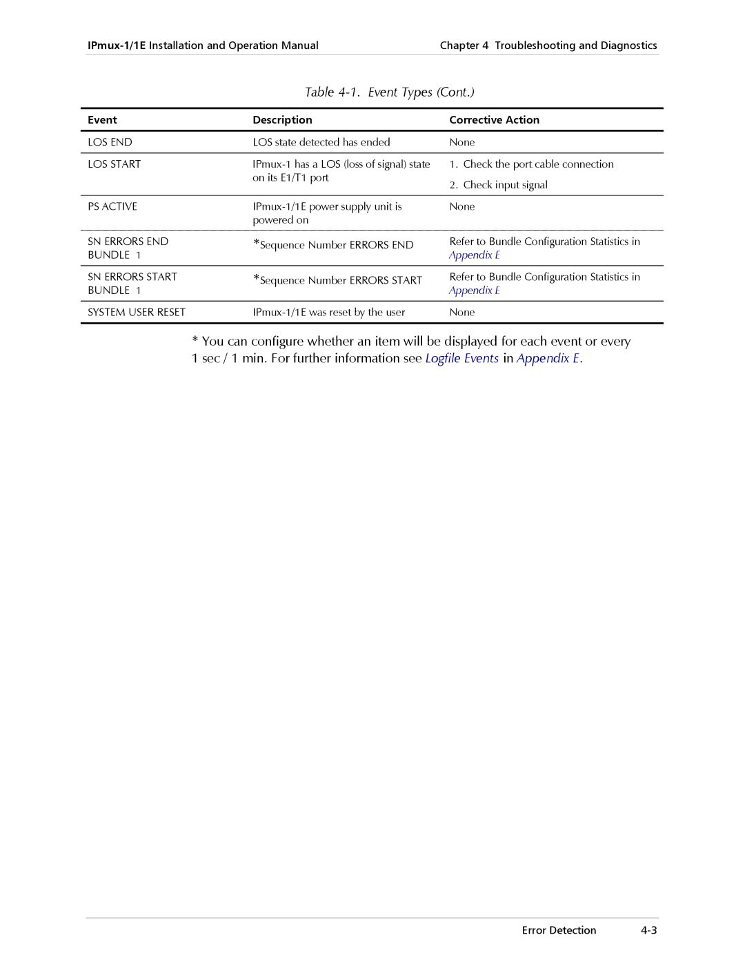 Cisco Systems IPMUX-1E operation manual Los End 