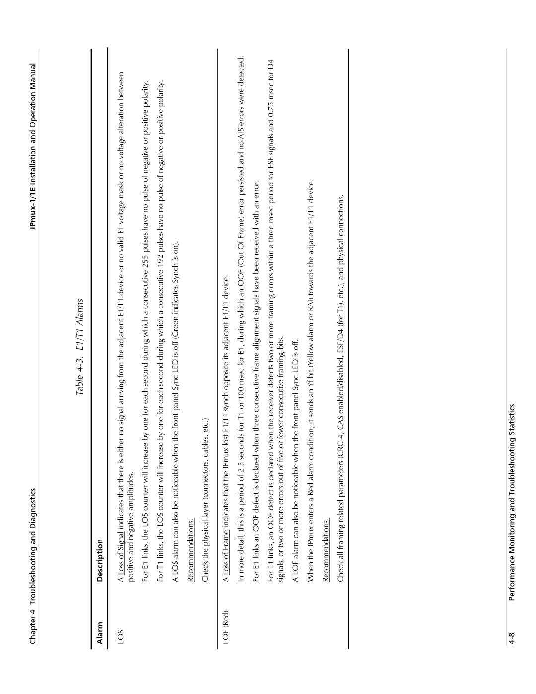 Cisco Systems IPMUX-1E operation manual E1/T1 Alarms, Alarm Description 