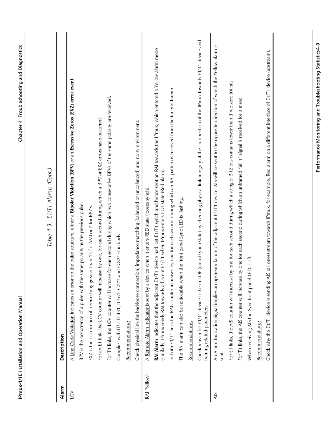 Cisco Systems IPMUX-1E operation manual Lcv 