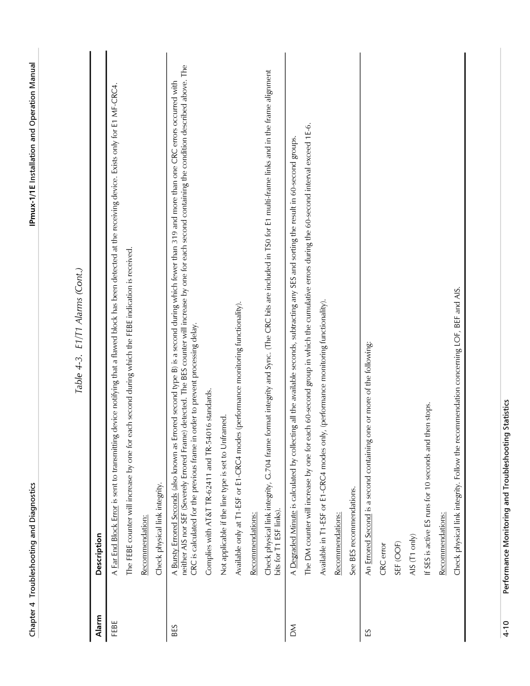 Cisco Systems IPMUX-1E operation manual Febe 