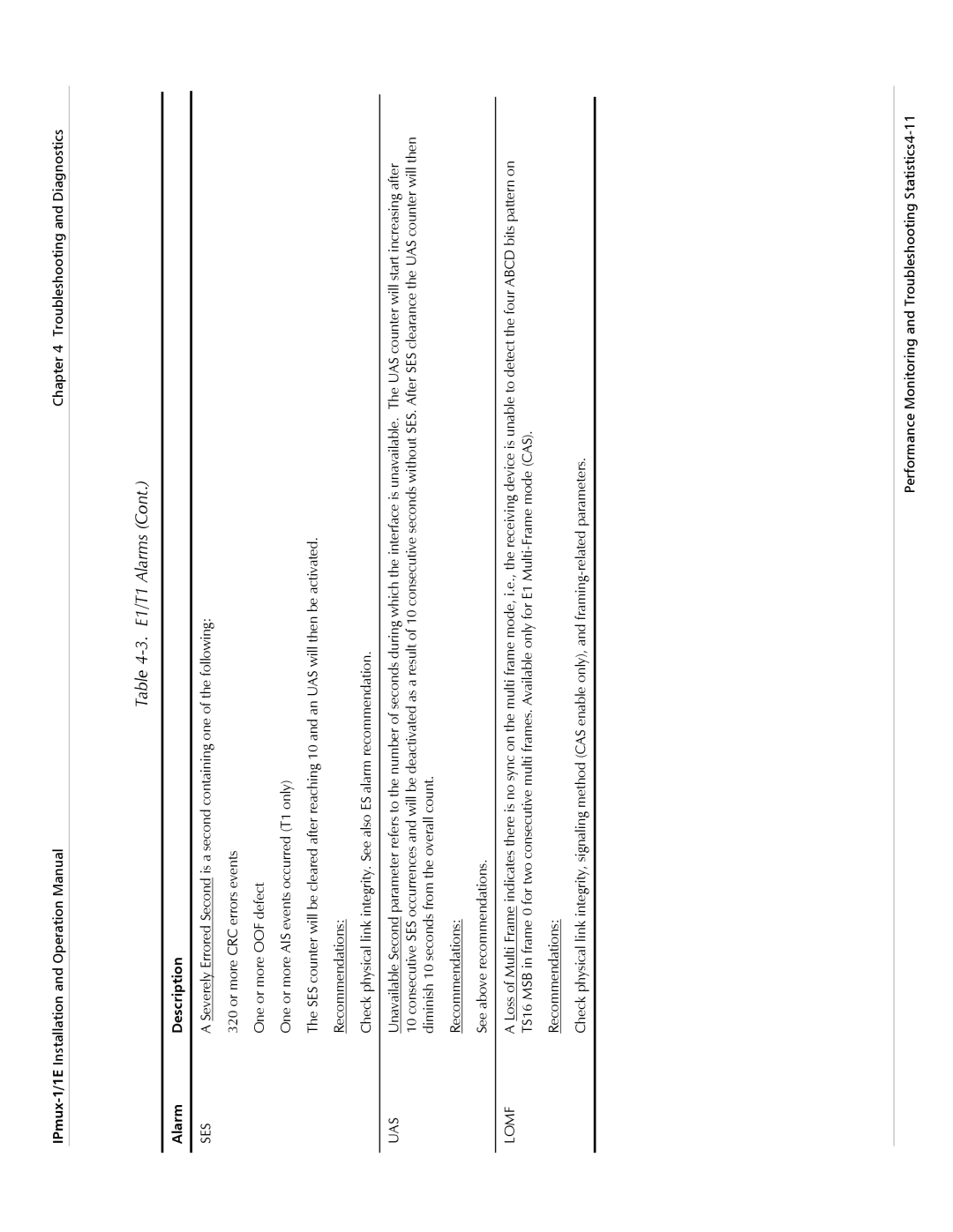 Cisco Systems IPMUX-1E operation manual Ses 