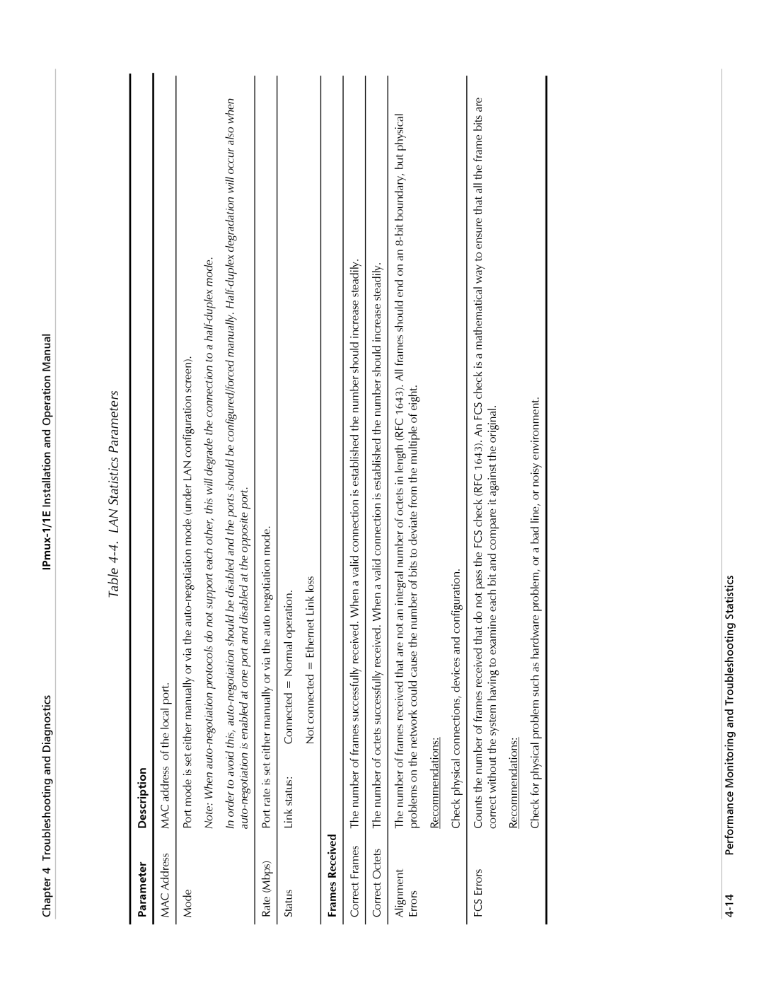 Cisco Systems IPMUX-1E operation manual LAN Statistics Parameters, Parameter Description 