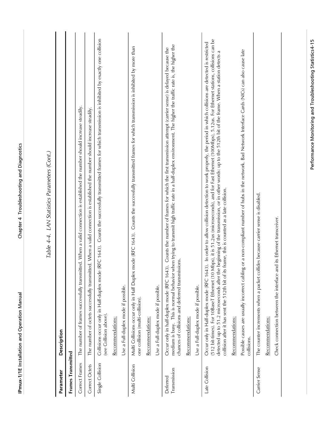 Cisco Systems IPMUX-1E operation manual Parameter Description Frames Transmitted 