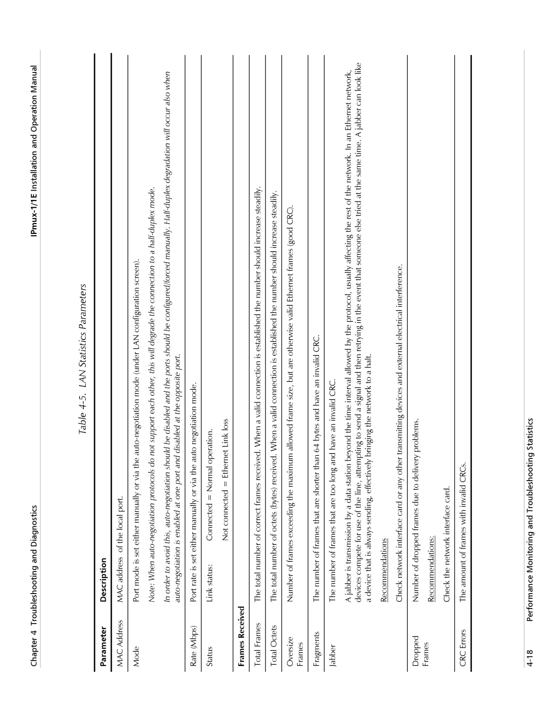 Cisco Systems IPMUX-1E operation manual Check the network interface card 