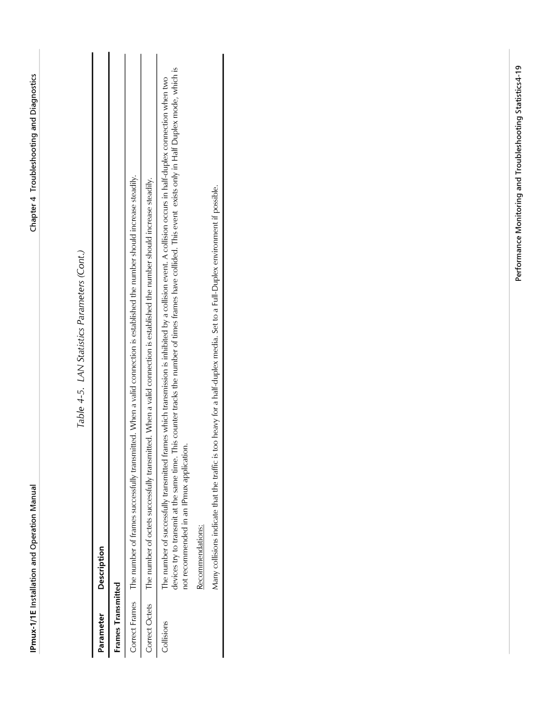 Cisco Systems IPMUX-1E operation manual Parameter Description Frames Transmitted 