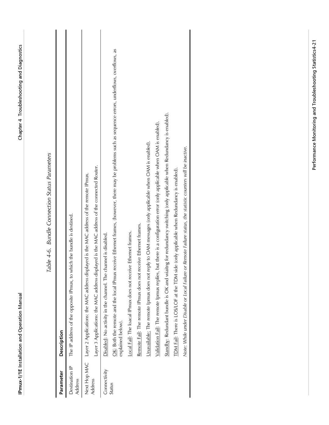 Cisco Systems IPMUX-1E operation manual Bundle Connection Status Parameters 