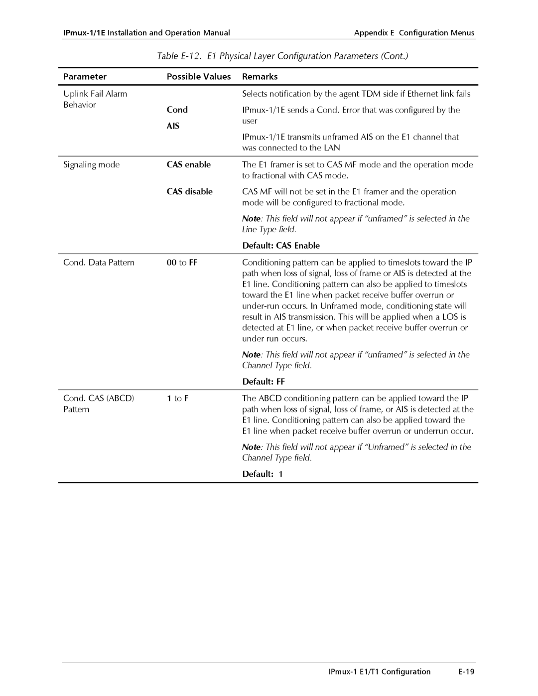 Cisco Systems IPMUX-1E operation manual Cond, CAS enable, CAS disable, Default CAS Enable, Default FF, To F 