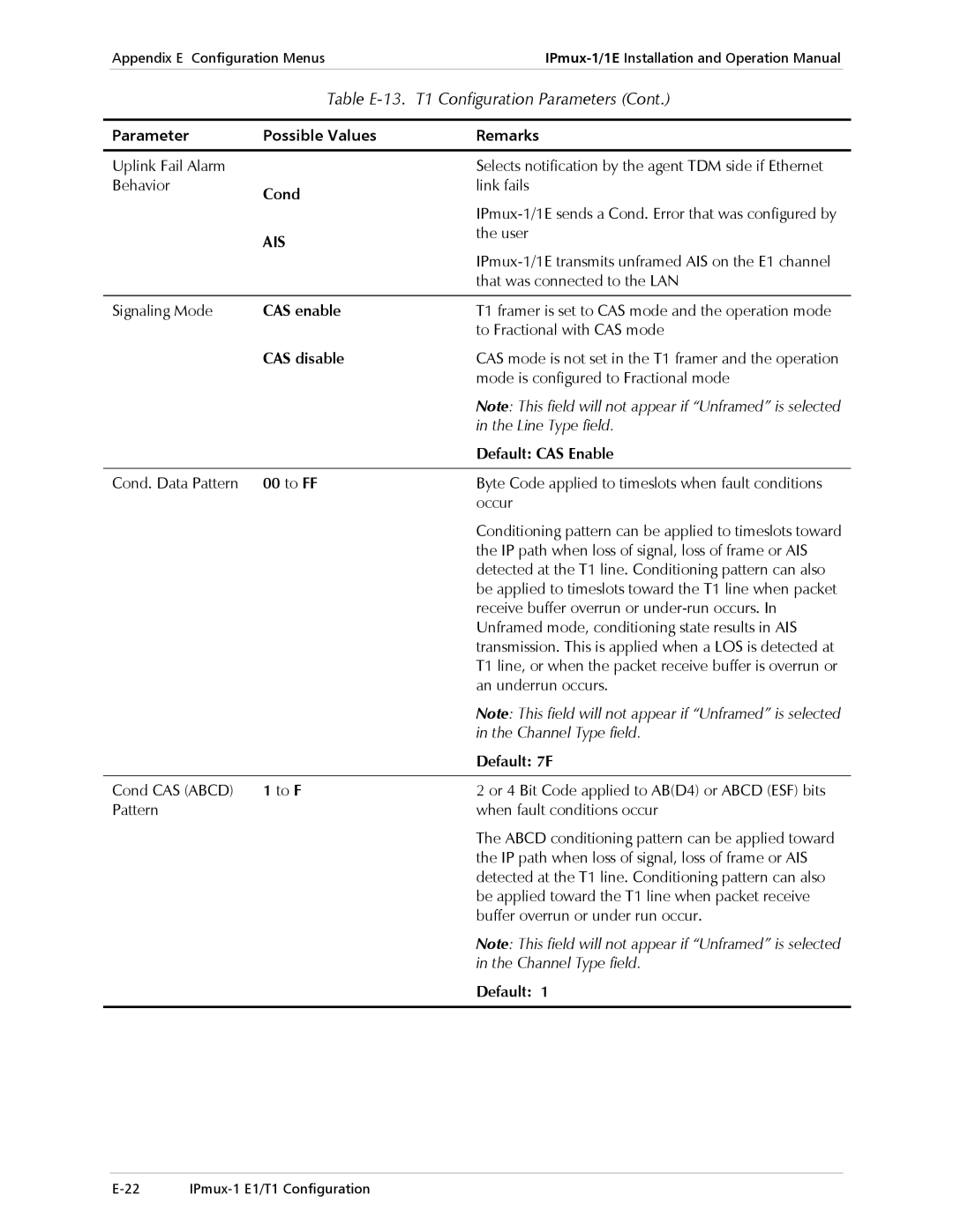 Cisco Systems IPMUX-1E operation manual Parameter Possible Values Remarks, Default 7F 