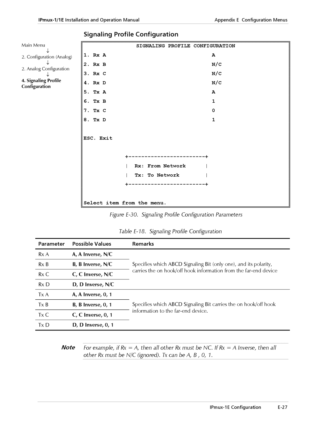 Cisco Systems IPMUX-1E operation manual Signaling Profile Configuration 