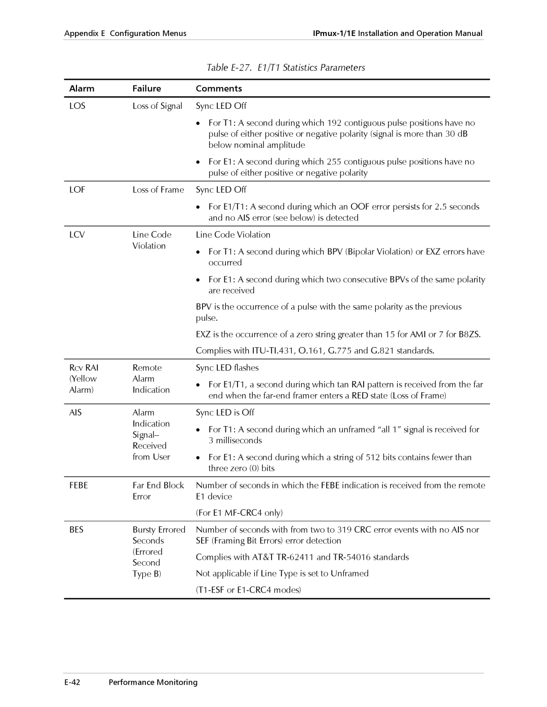 Cisco Systems IPMUX-1E operation manual Table E-27. E1/T1 Statistics Parameters, Alarm Failure Comments 