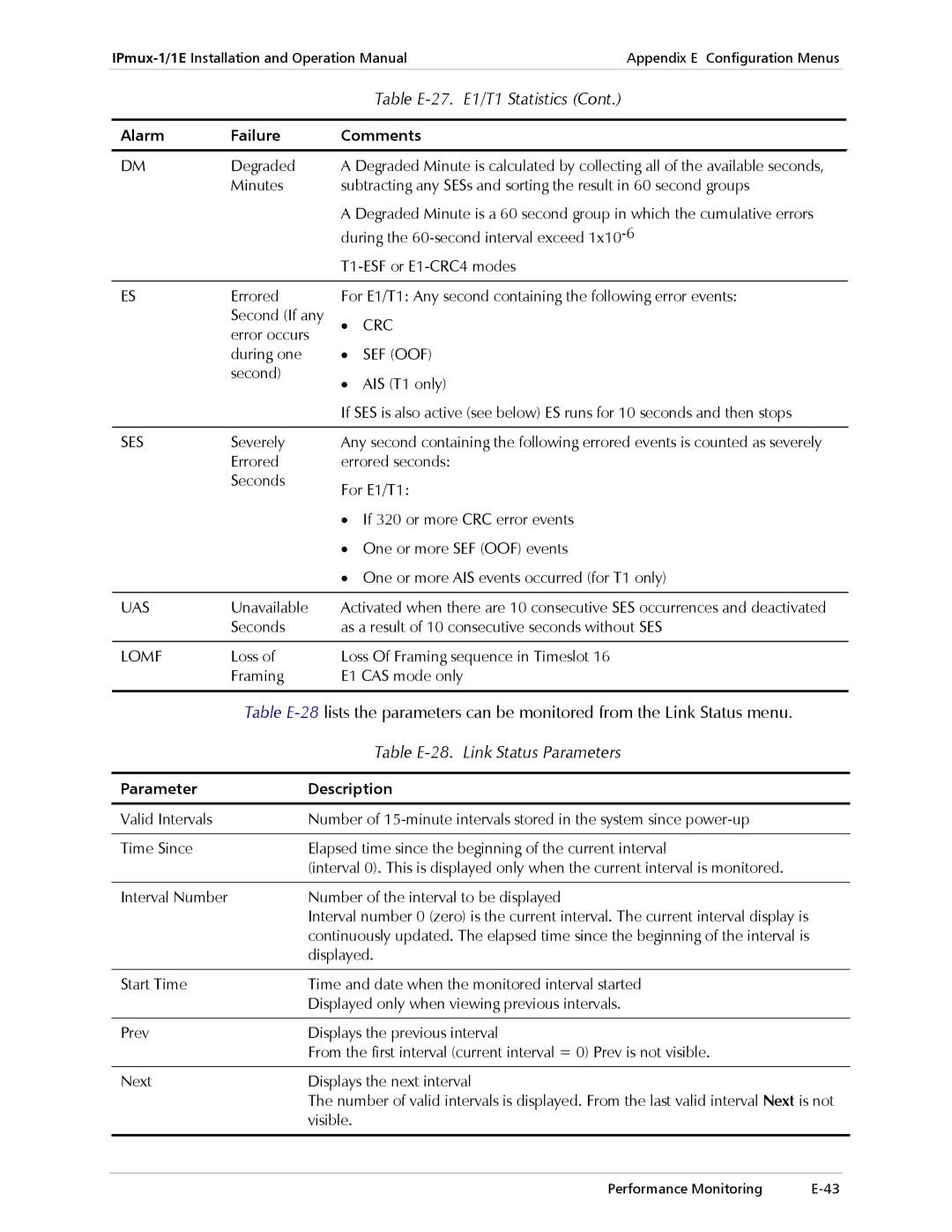 Cisco Systems IPMUX-1E Table E-27. E1/T1 Statistics, Table E-28. Link Status Parameters, Parameter Description 