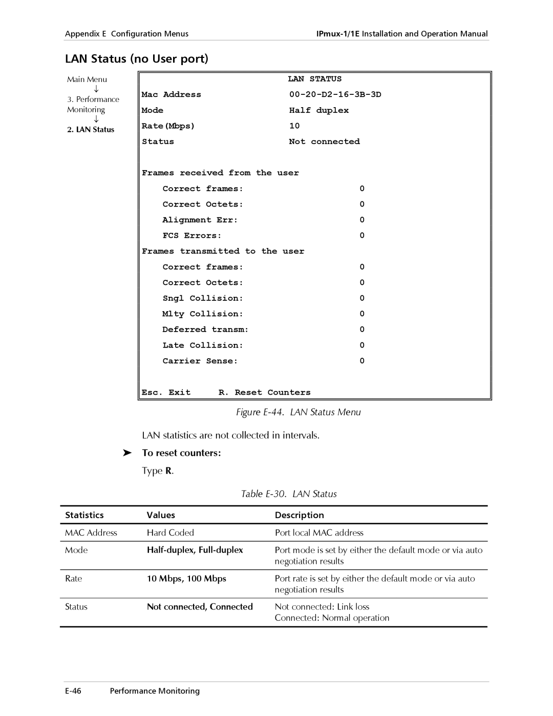 Cisco Systems IPMUX-1E operation manual LAN Status no User port, To reset counters, Table E-30. LAN Status 