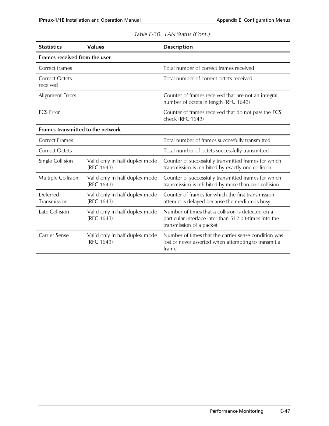 Cisco Systems IPMUX-1E Statistics Values Description Frames received from the user, Frames transmitted to the network 