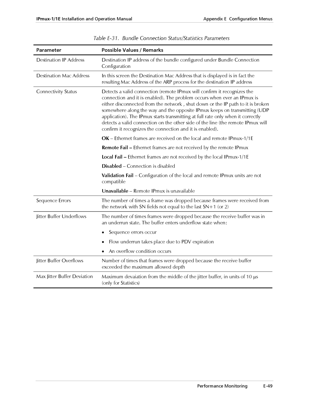 Cisco Systems IPMUX-1E Table E-31. Bundle Connection Status/Statistics Parameters, Parameter Possible Values / Remarks 