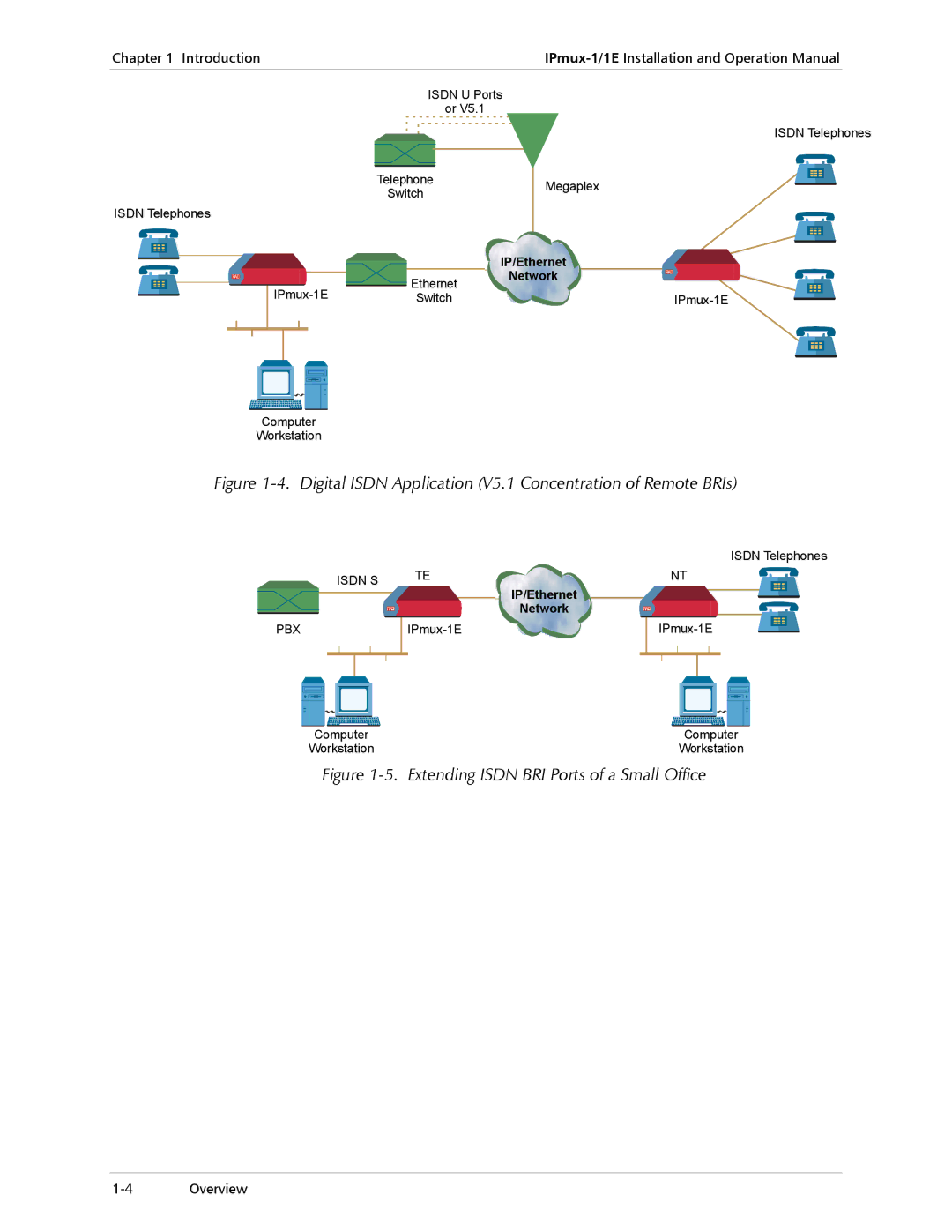 Cisco Systems IPMUX-1E operation manual Digital Isdn Application V5.1 Concentration of Remote BRIs 