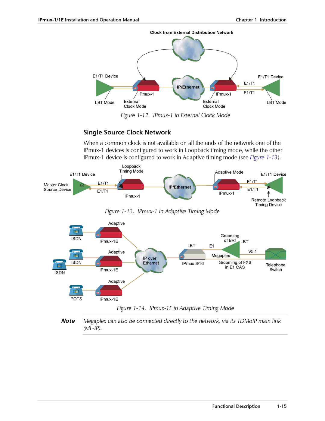 Cisco Systems IPMUX-1E operation manual Single Source Clock Network, IPmux-1 in External Clock Mode 