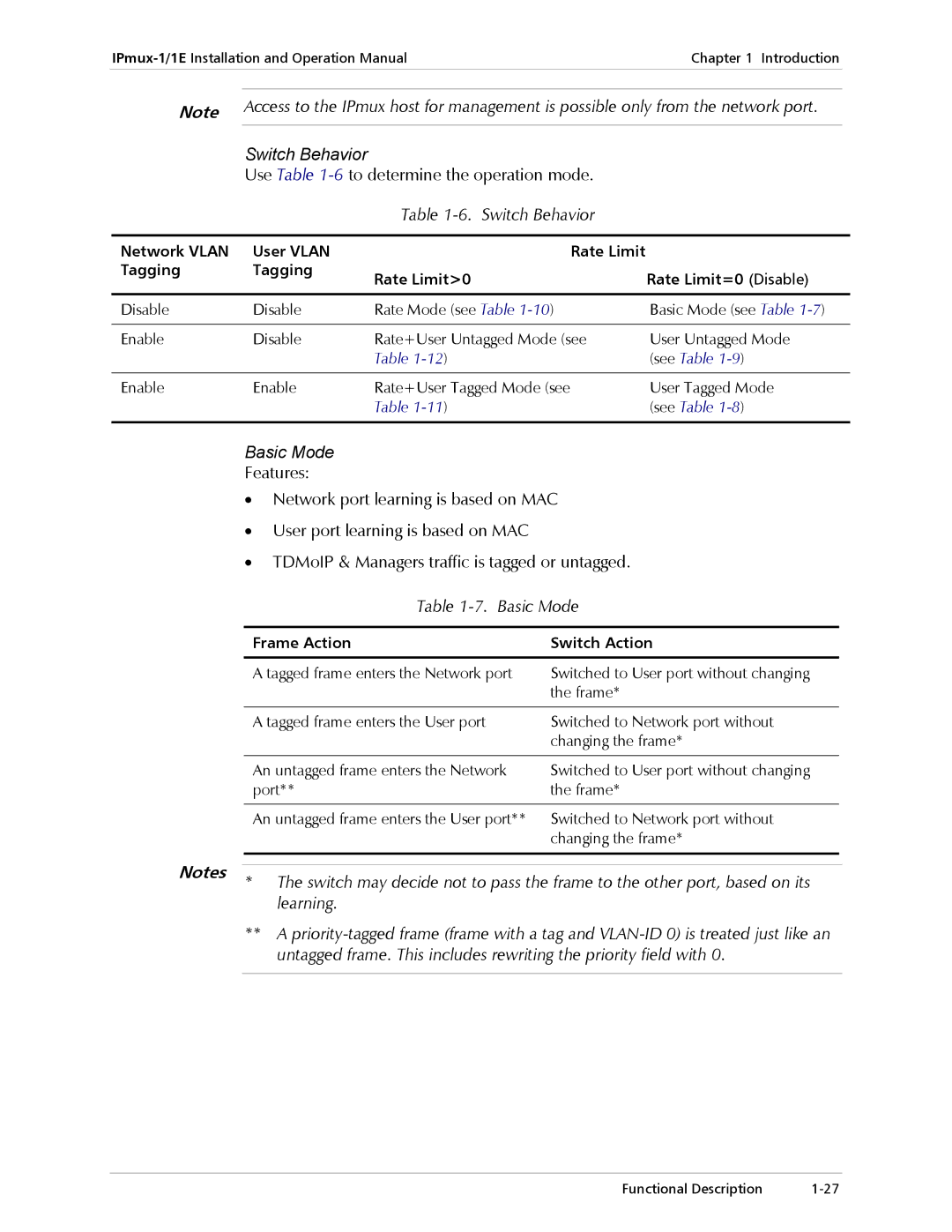 Cisco Systems IPMUX-1E operation manual Switch Behavior, Basic Mode, Frame Action Switch Action 