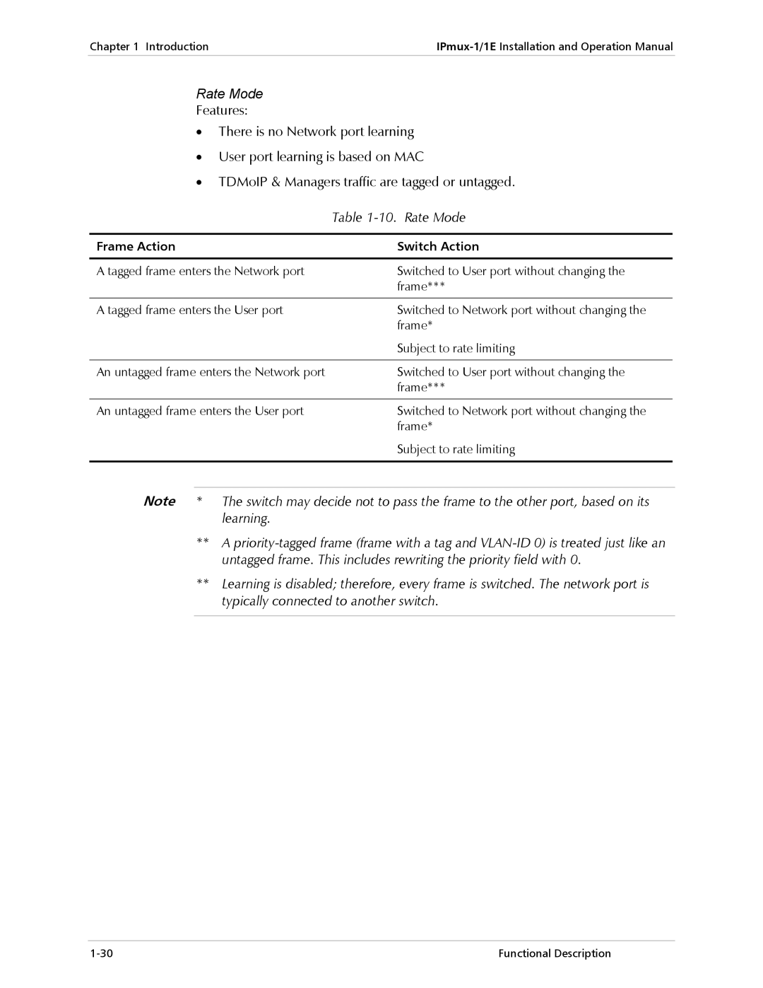 Cisco Systems IPMUX-1E operation manual Rate Mode 