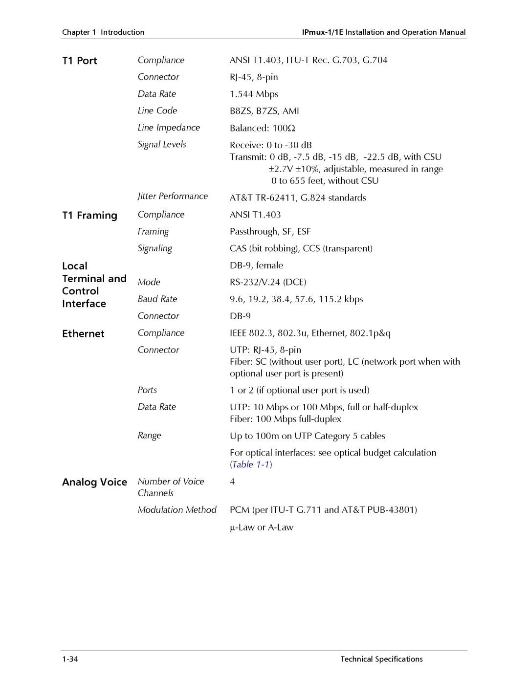 Cisco Systems IPMUX-1E operation manual B8ZS, B7ZS, AMI, Optional user port is present 