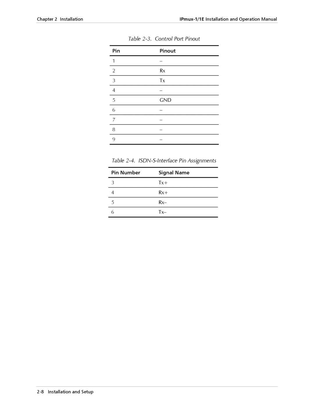 Cisco Systems IPMUX-1E operation manual Control Port Pinout, Pin Number Signal Name 