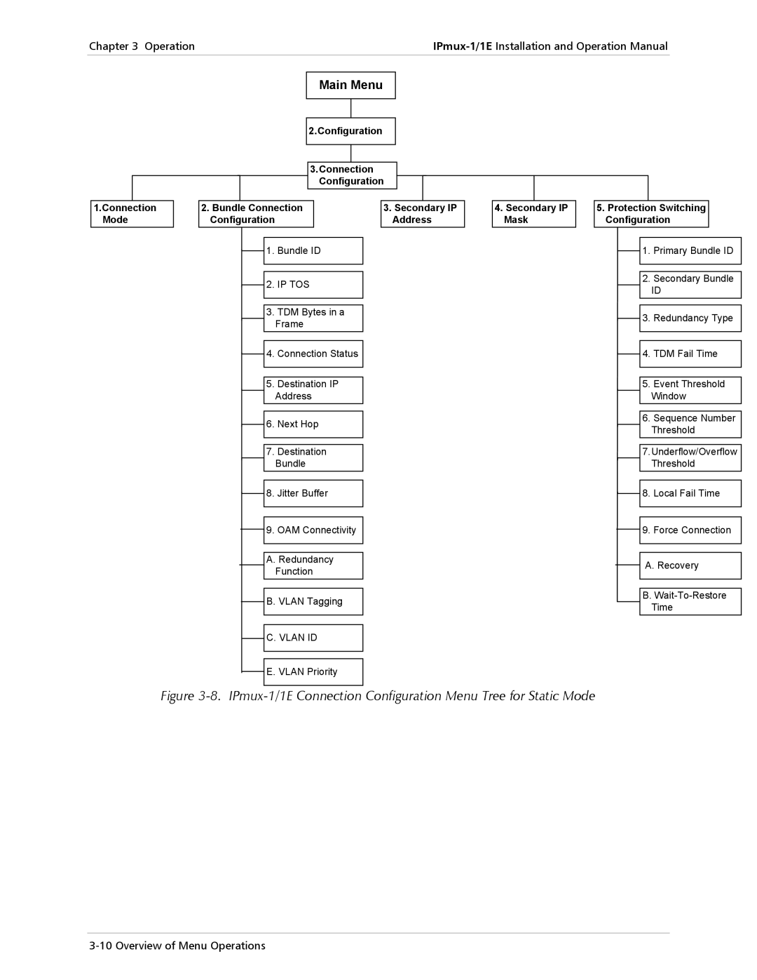 Cisco Systems IPMUX-1E operation manual Configuration Connection Configuration Connection Mode 