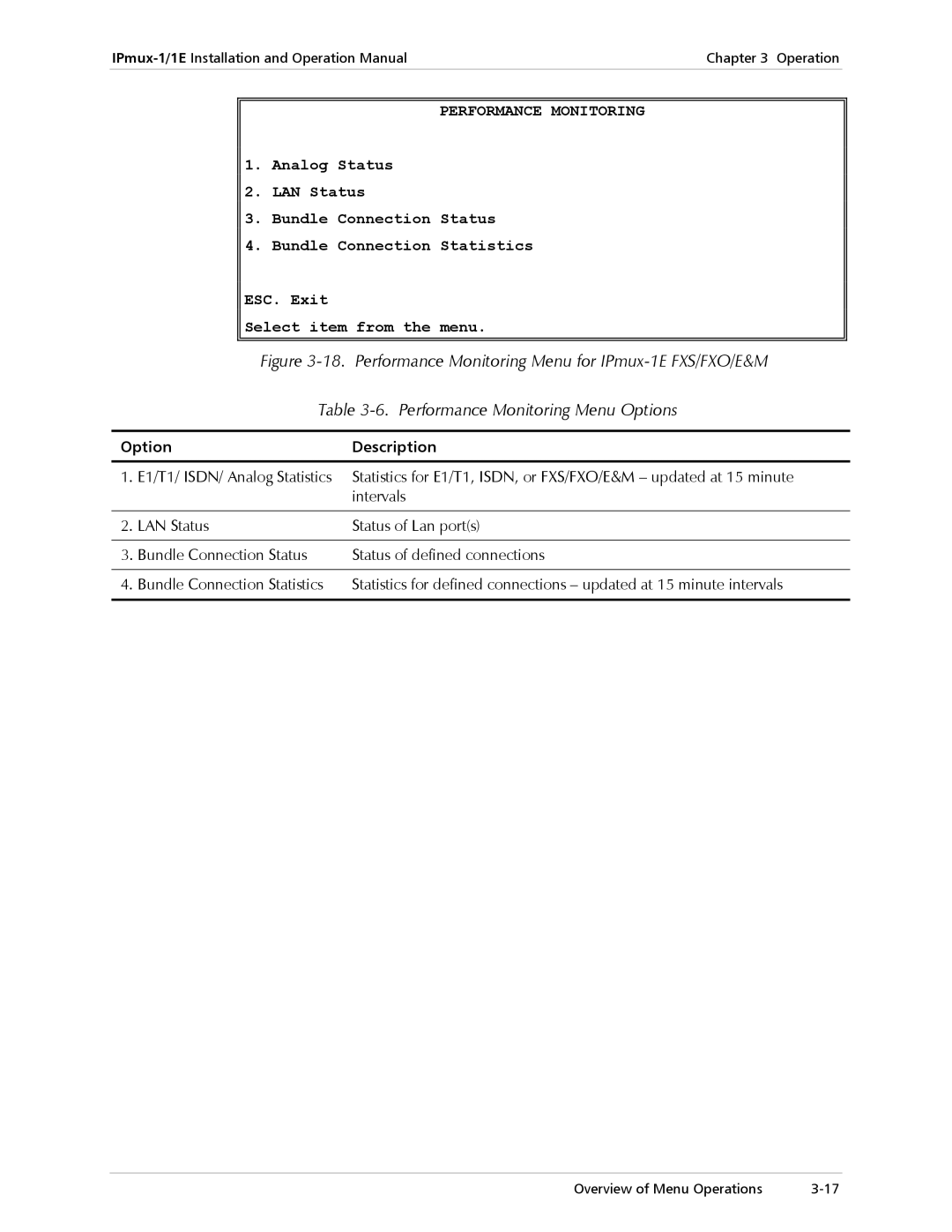 Cisco Systems IPMUX-1E operation manual Performance Monitoring 