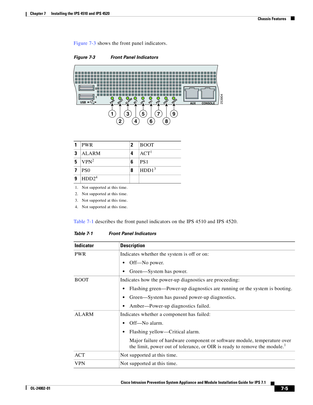 Cisco Systems IPS4520K9, IPS4510K9 specifications Indicator Description 