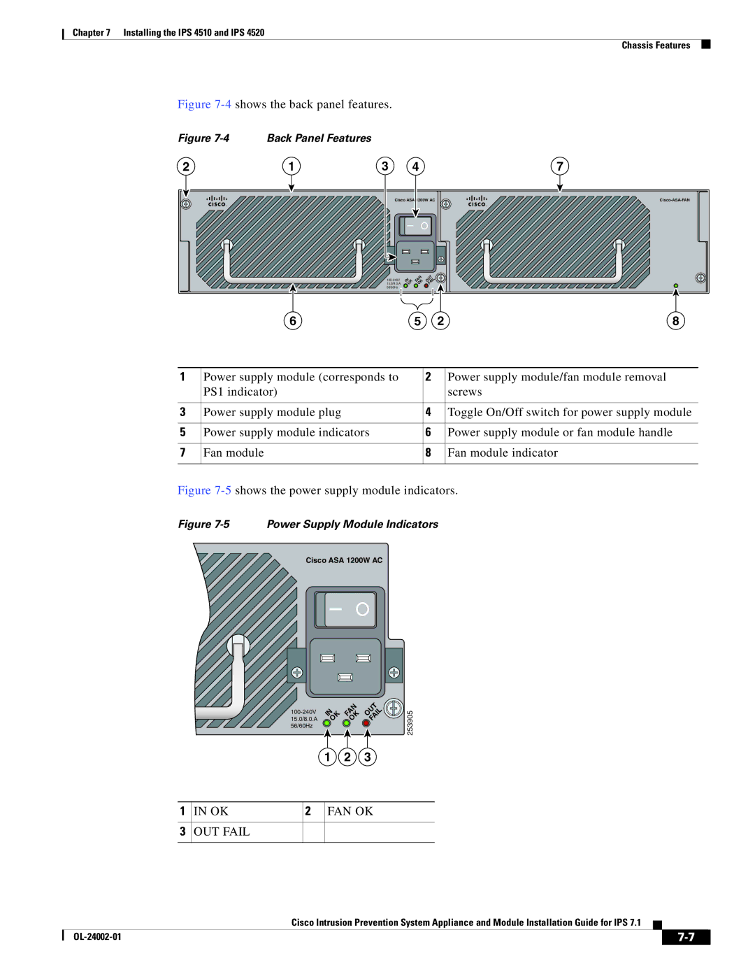 Cisco Systems IPS4520K9, IPS4510K9 specifications Fan Ok 