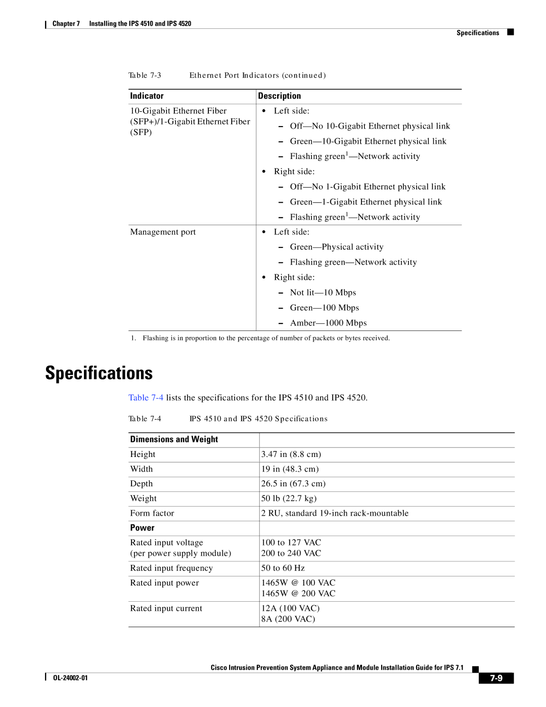 Cisco Systems IPS4520K9, IPS4510K9 specifications Specifications, Sfp 