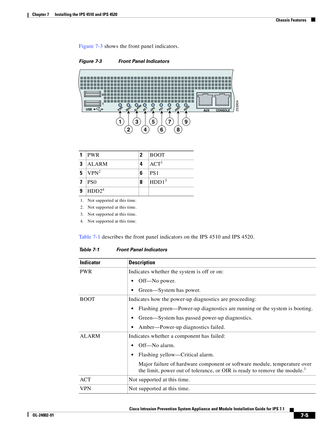 Cisco Systems IPS4520K9, IPS4510K9 specifications Indicator, Description 