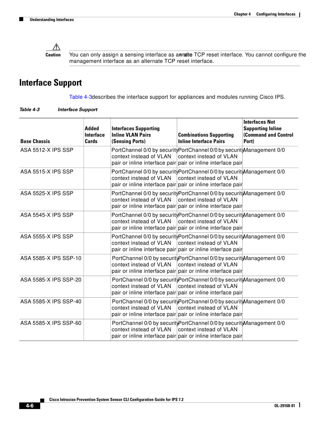 Cisco Systems IPS4510K9 manual Interface Support, Interfaces Not, Base Chassis Cards Sensing Ports Inline Interface Pairs 