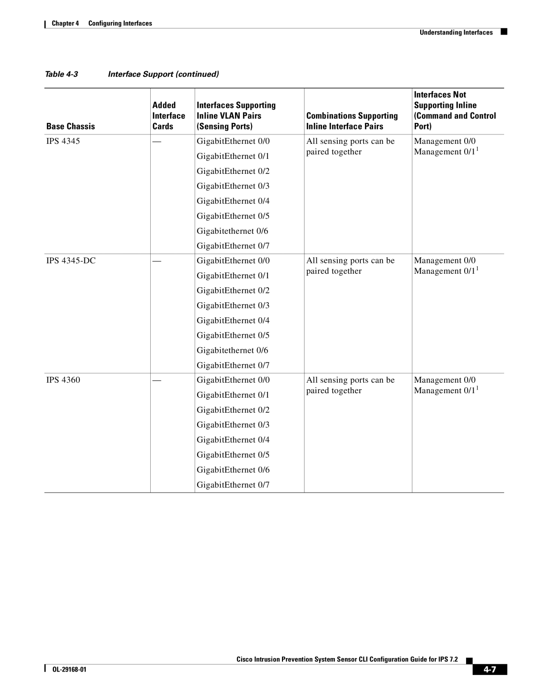 Cisco Systems IPS4510K9 manual Combinations Supporting Command and Control 