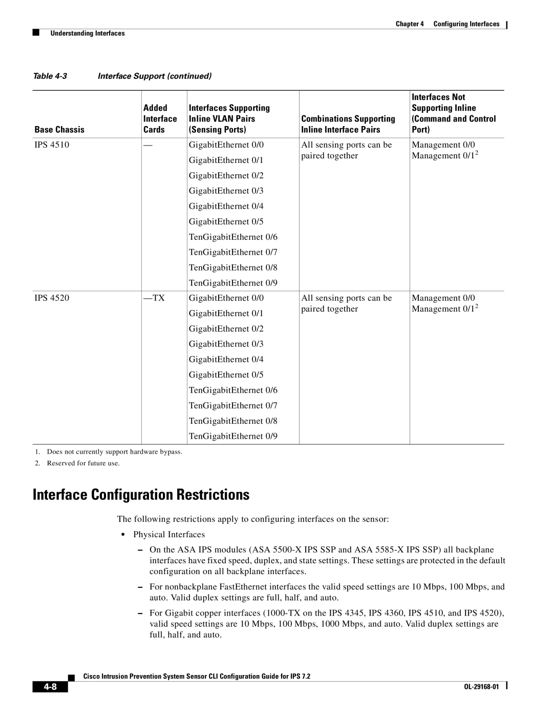 Cisco Systems IPS4510K9 manual Interface Configuration Restrictions 