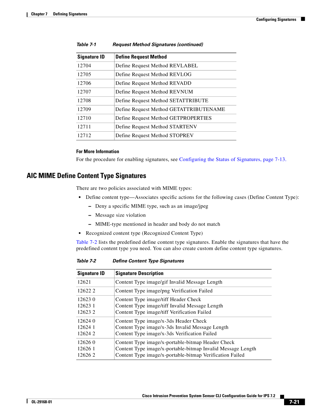 Cisco Systems IPS4510K9 manual AIC Mime Define Content Type Signatures, Signature ID Signature Description 