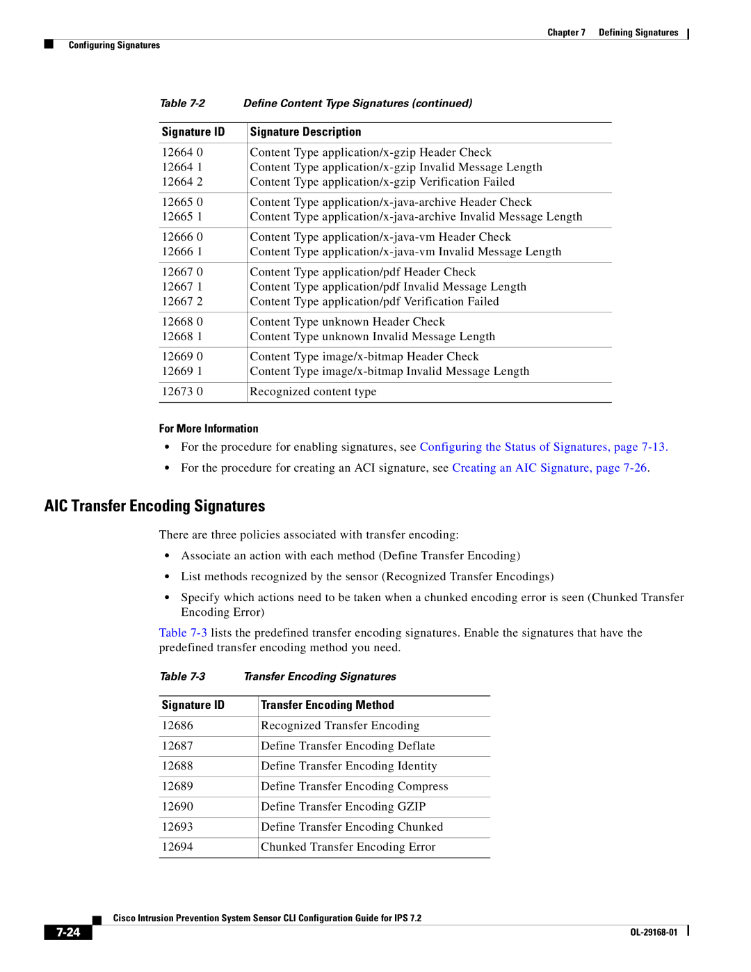 Cisco Systems IPS4510K9 manual AIC Transfer Encoding Signatures, Signature ID Transfer Encoding Method 