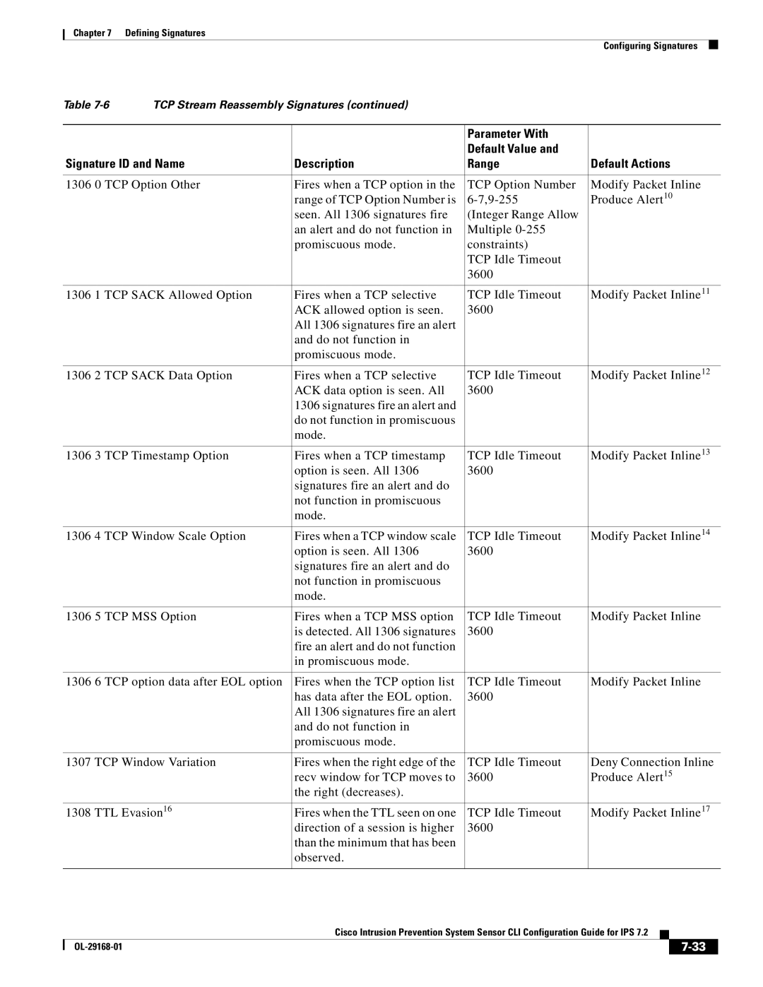 Cisco Systems IPS4510K9 manual TCP Stream Reassembly Signatures 