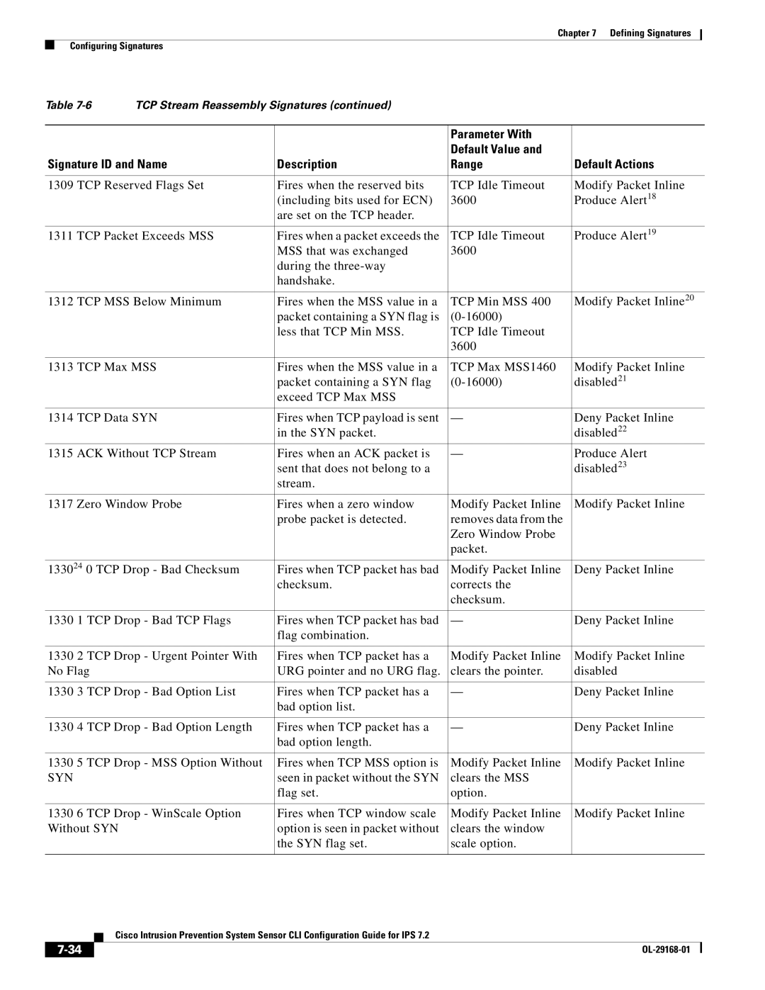 Cisco Systems IPS4510K9 manual Syn 