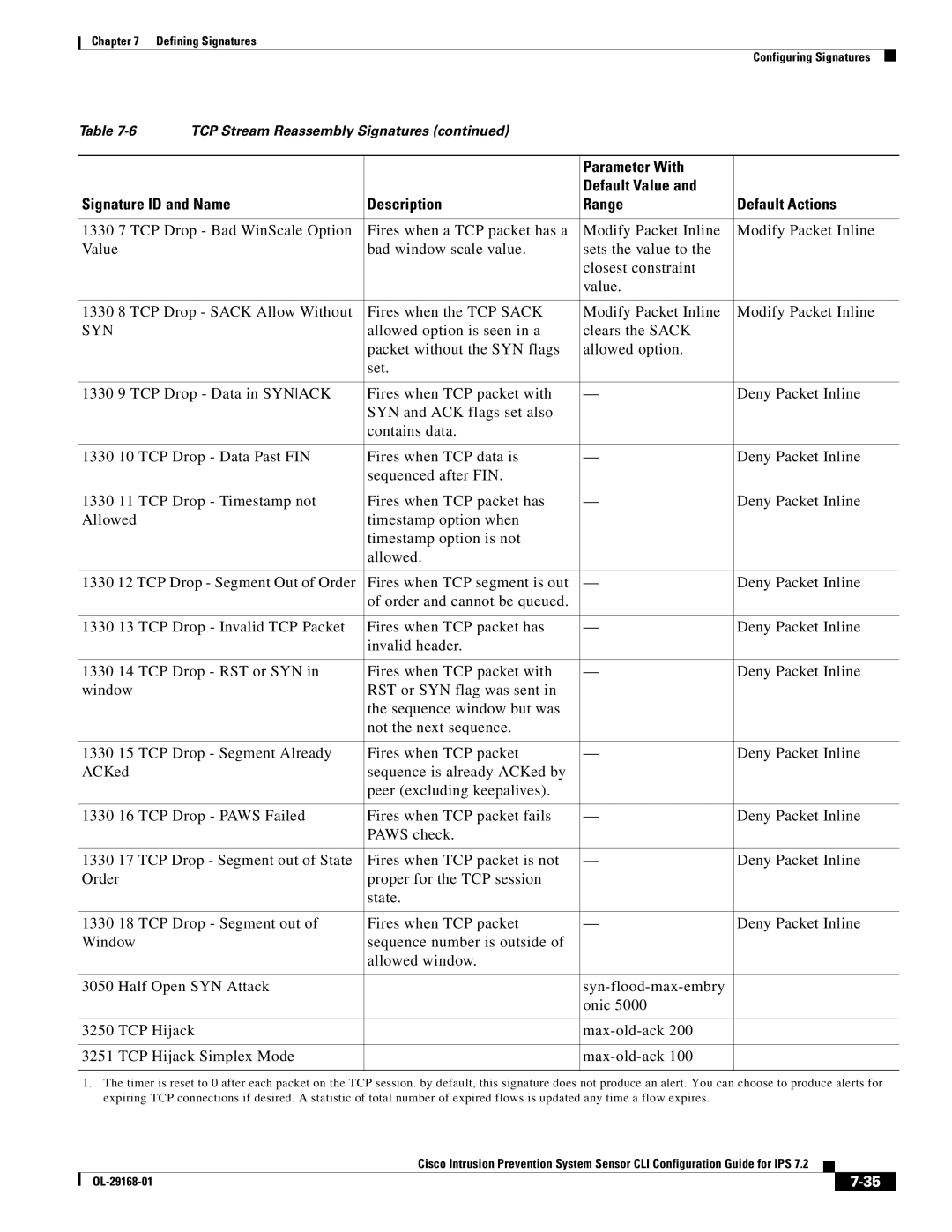 Cisco Systems IPS4510K9 manual Syn 