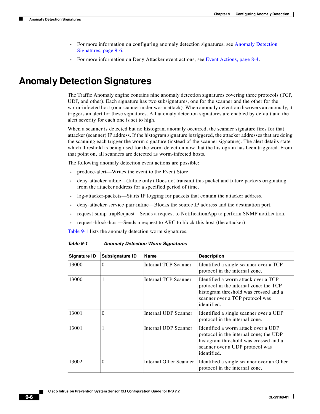 Cisco Systems IPS4510K9 manual Anomaly Detection Signatures, Signature ID Subsignature ID Name Description 