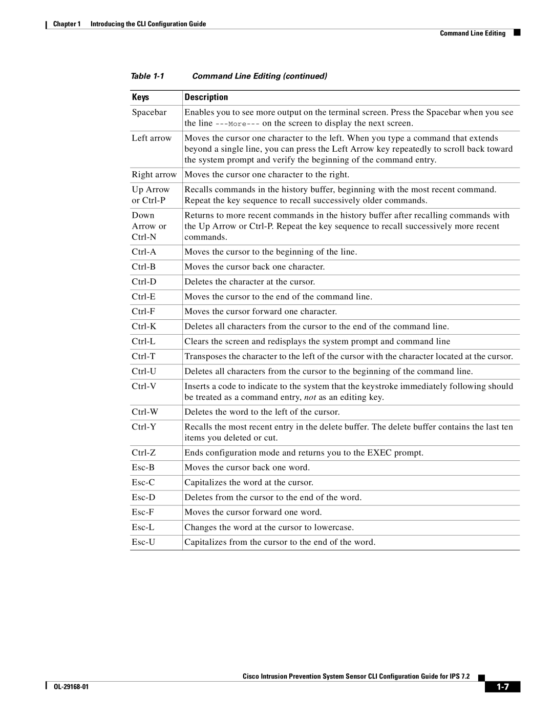 Cisco Systems IPS4510K9 manual Keys Description 