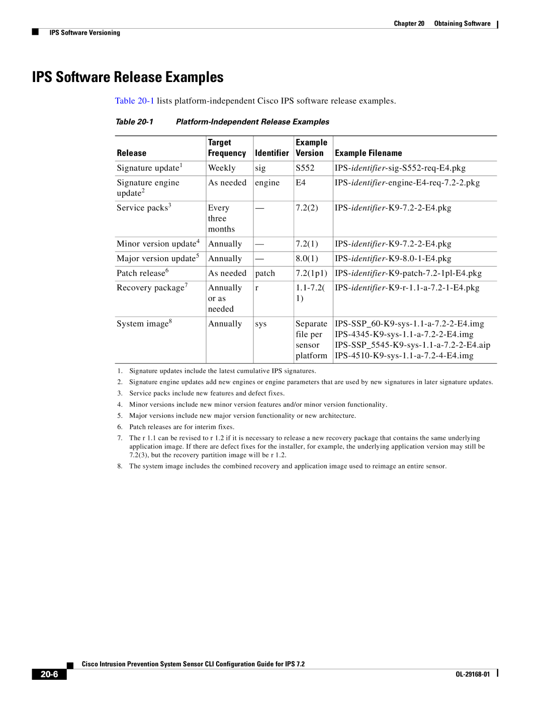 Cisco Systems IPS4510K9 manual IPS Software Release Examples, 20-6 