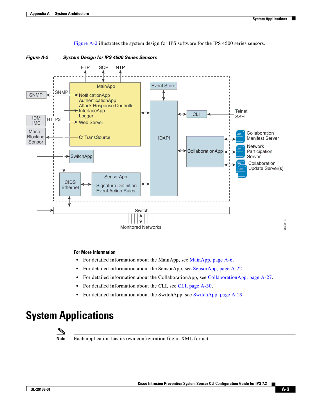 Cisco Systems IPS4510K9 manual System Applications, Figure A-2 System Design for IPS 4500 Series Sensors 