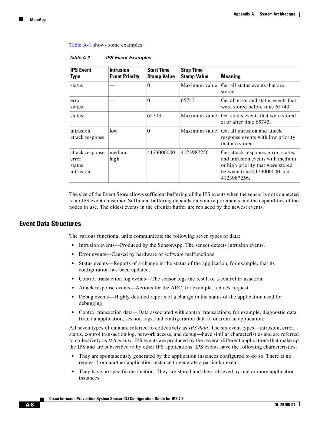 Cisco Systems IPS4510K9 manual Event Data Structures, Table A-1shows some examples, Stamp Value Meaning 