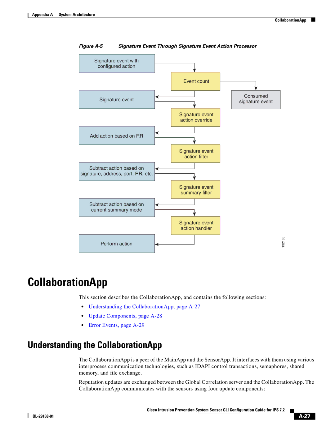 Cisco Systems IPS4510K9 manual CollaborationApp 