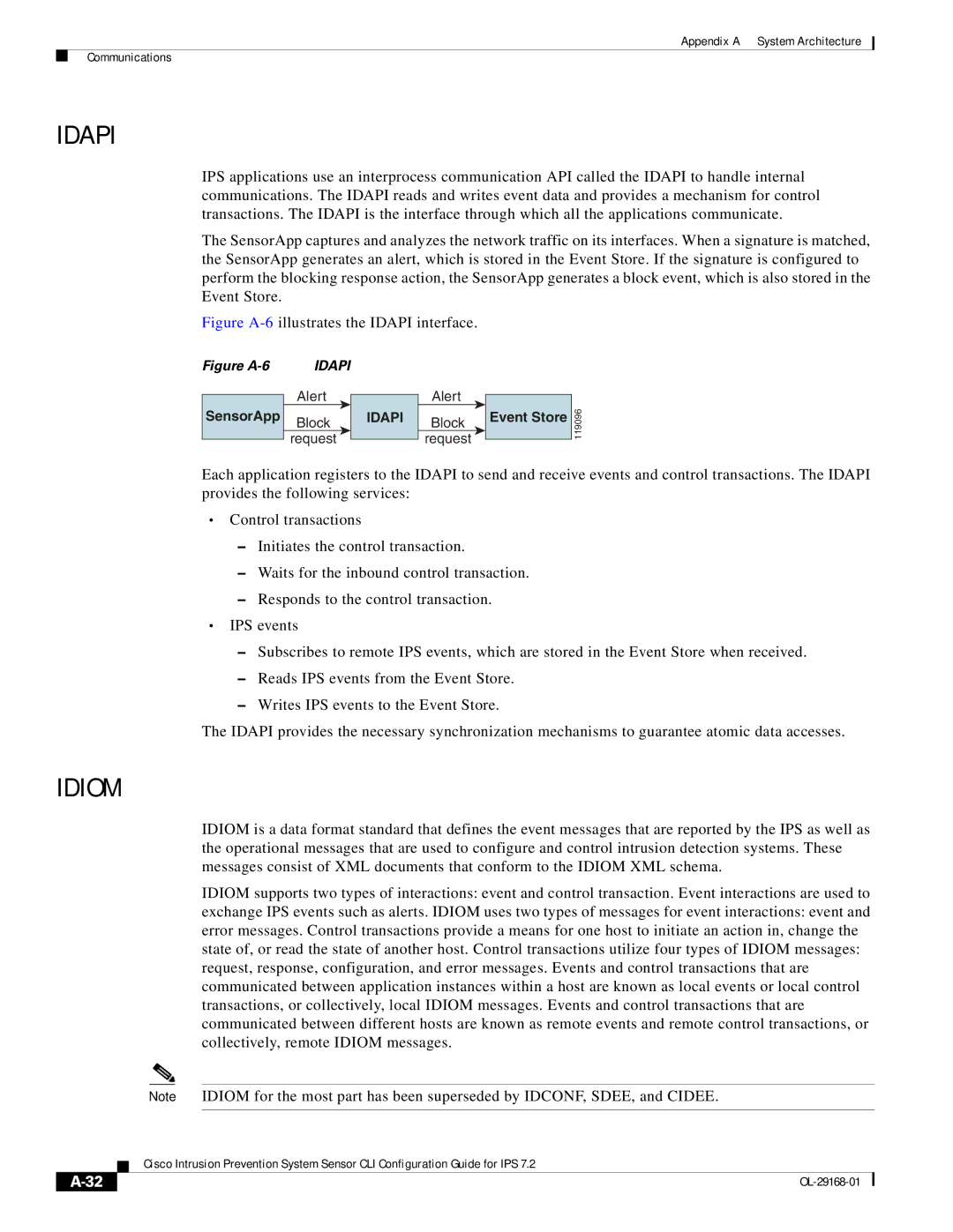 Cisco Systems IPS4510K9 manual Idapi 