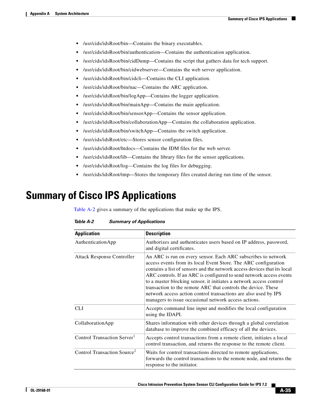 Cisco Systems IPS4510K9 manual Summary of Cisco IPS Applications, Application Description, Cli, Using the Idapi 