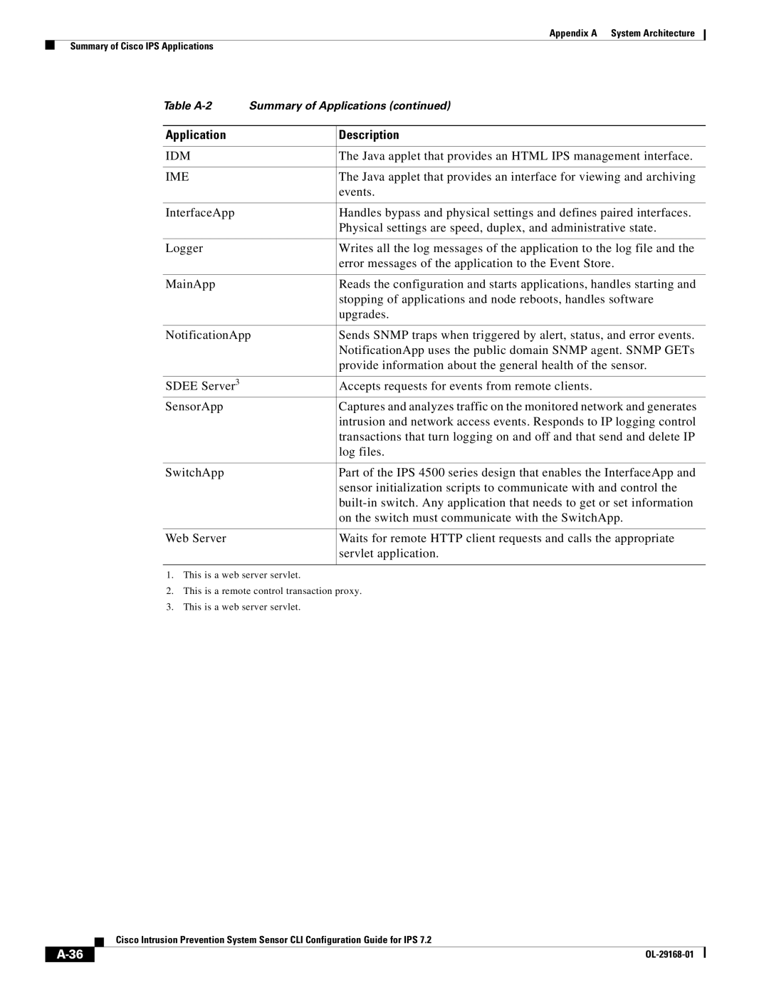 Cisco Systems IPS4510K9 manual Idm, Java applet that provides an Html IPS management interface, Ime, Events 