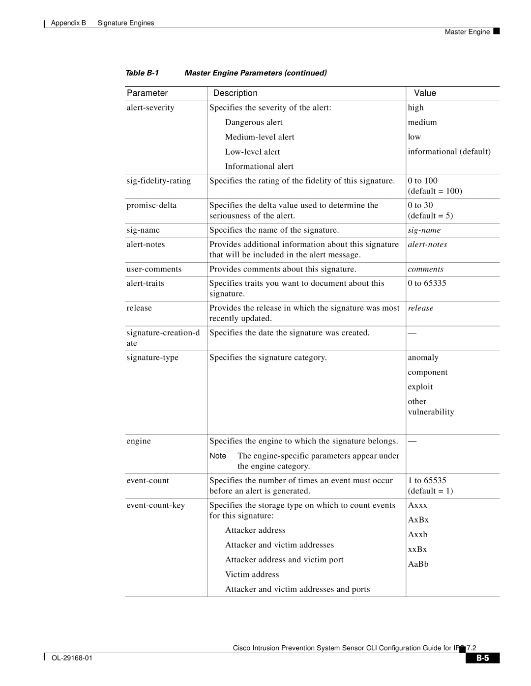 Cisco Systems IPS4510K9 manual Sig-name 